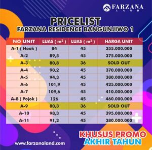 Proses Land clearing di Farzana Residence Bangunjiwo 1